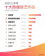 中国最火的综艺节目排行榜 2021十大热