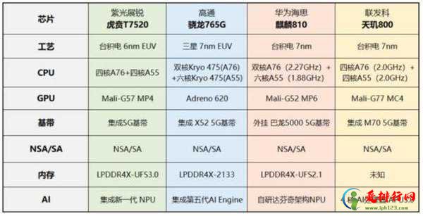 天玑800处理器怎么样-天玑800相当于骁龙多少