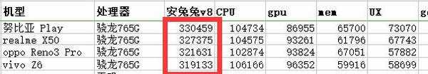 天玑800处理器怎么样-天玑800相当于骁龙多少