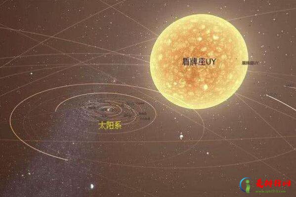 宇宙最大星球十大排名,宇宙中最大的星球是什么