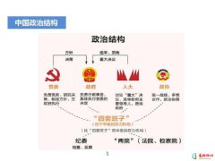 中国各级政府干部级别排名 领导职级排序划